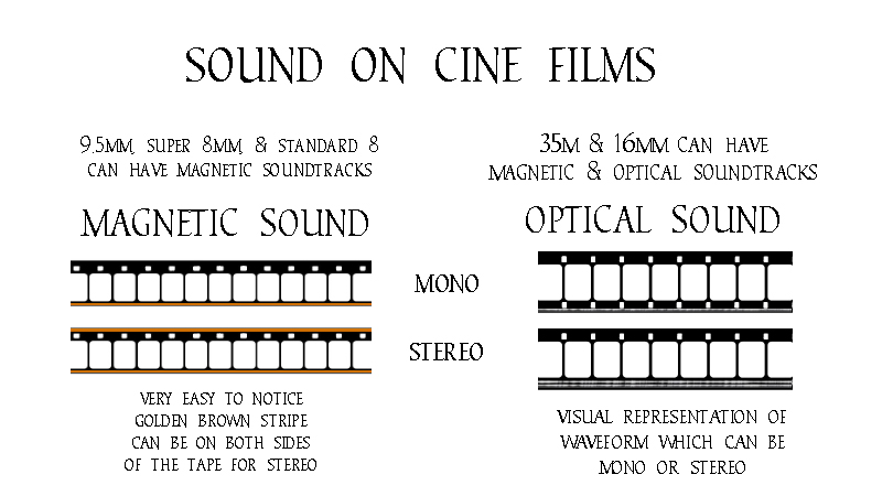 cine film transfer
